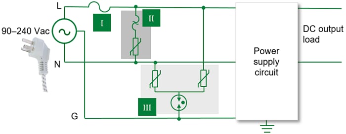Littelfuse IEC 62368-1 Products
